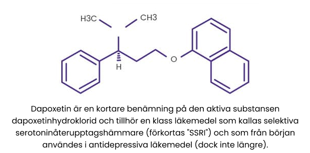 Kemisk Struktur för Dapoxetin
