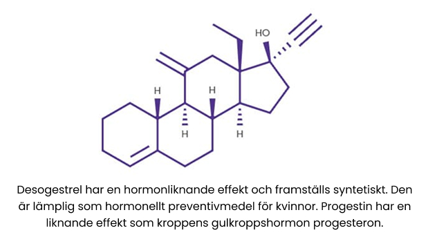 Kemisk struktur för Desogestrel