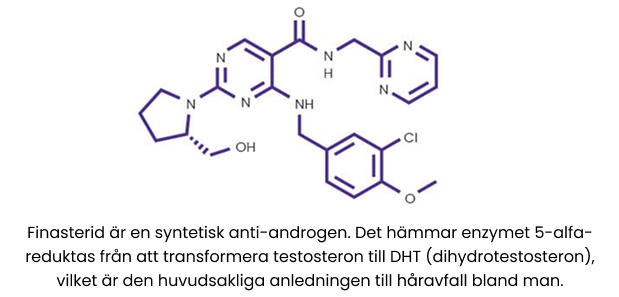 Kemisk Struktur för Finasterid
