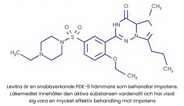 Kemisk Struktur för Vardenafil