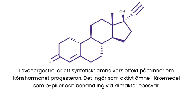 Kemisk struktur för Levonorgestrel