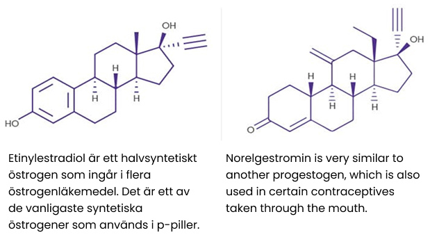 Kemisk struktur för Etinylestradiol och Norelgestromin