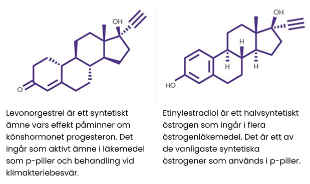 Kemisk Struktur för Levonorgestrel och Etinylestradiol