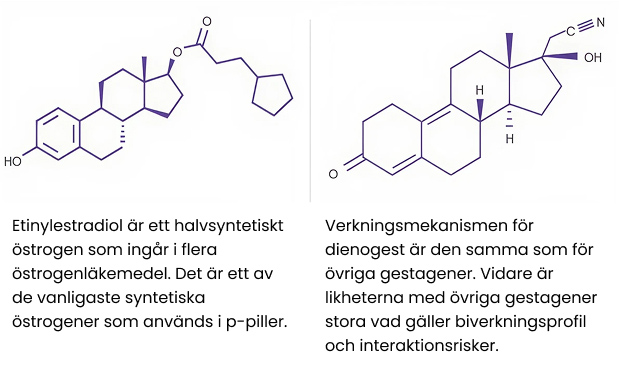 Kemisk Struktur för Estradiolvalerat och Dienogest