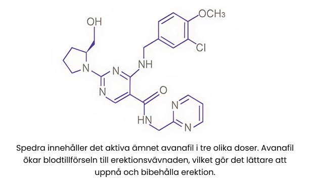 Kemisk Struktur för Avanafil