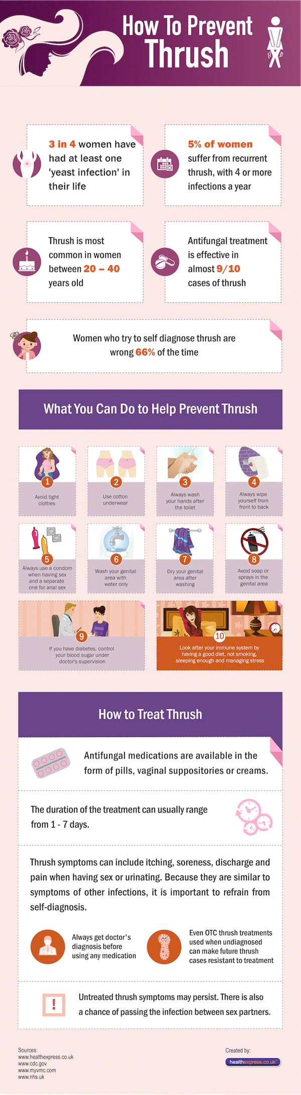 Thrush prevention deals