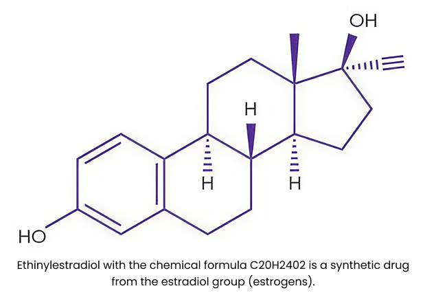 Chemical formula of ethinylestradiol
