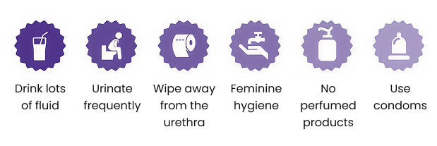 How to prevent urethritis