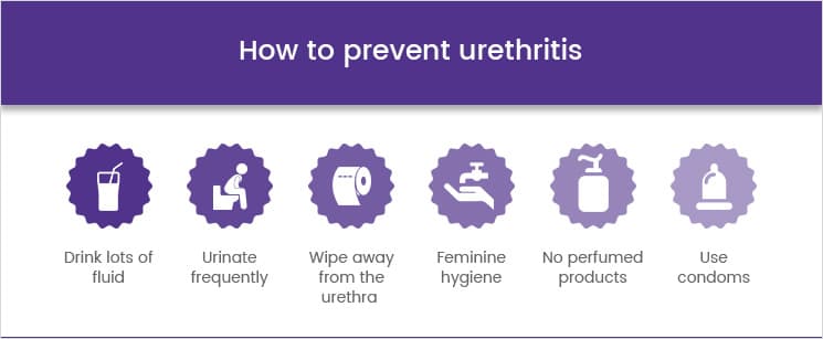 non infectious urethritis
