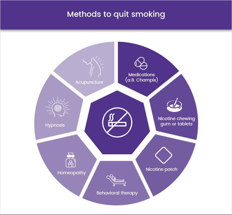 methods to quitting smoking