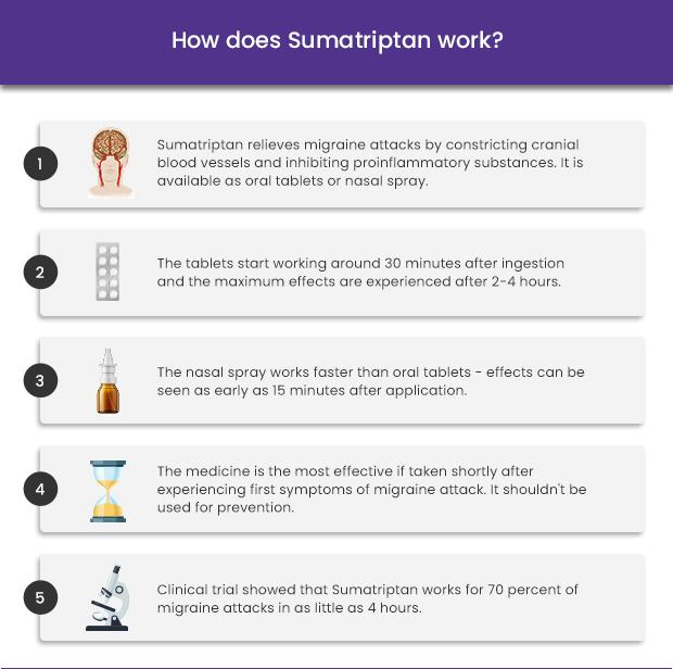 Sumatriptan Imigran Migraine Relief HealthExpress