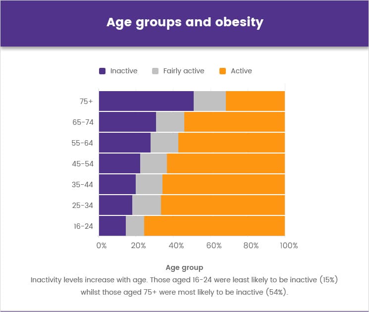 Obesity Statistics • Facts And Figures In The Uk 