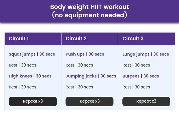 Bodyweight hiit cardio discount workouts