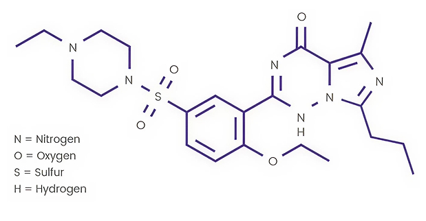 Chemical composition of the active substance vardenafil