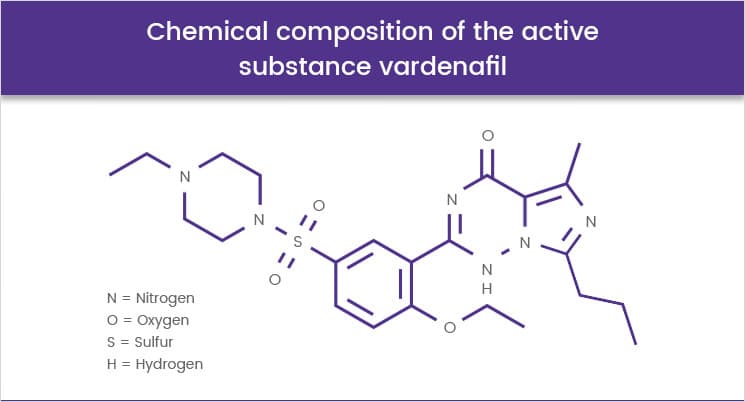 Vardenafil On-line