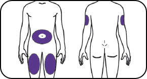 choose your injection site