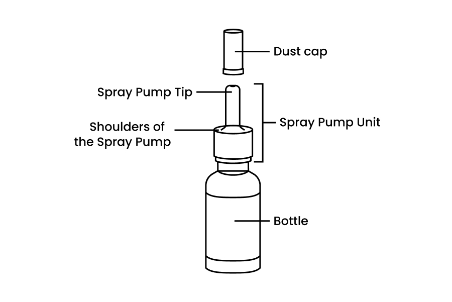 Infographic showing the components of Dymista Nasal Spray
