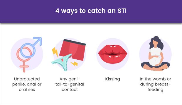 ᐅ What Causes An Sti • Healthexpress®