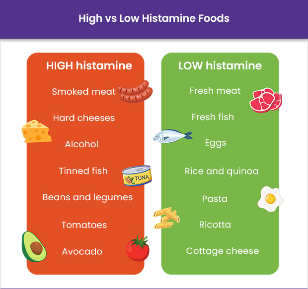 Low-Histamine Diet Plan by Our Expert Nutritionist