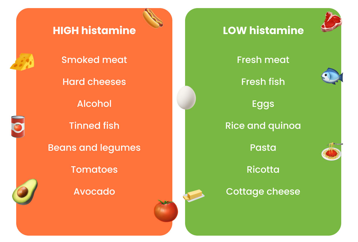 High vs Low Histamine Foods