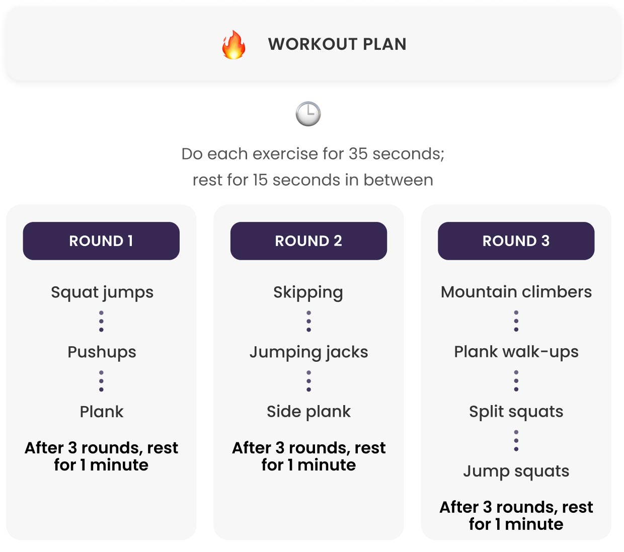 HIIT for weight loss