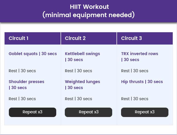 Hiit circuits at online home