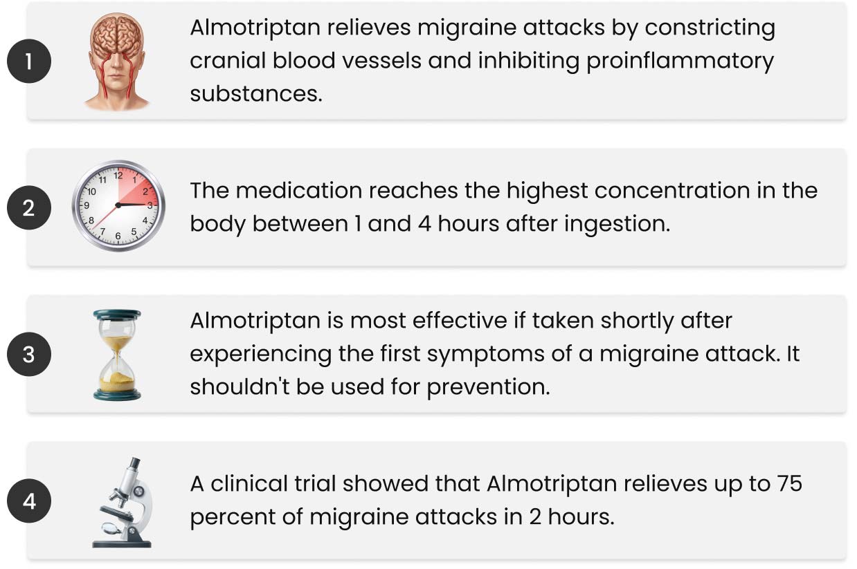 how-does-almotriptan-tablets-work