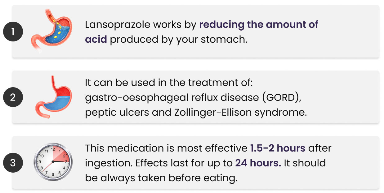 how-does-lansoprazole-work