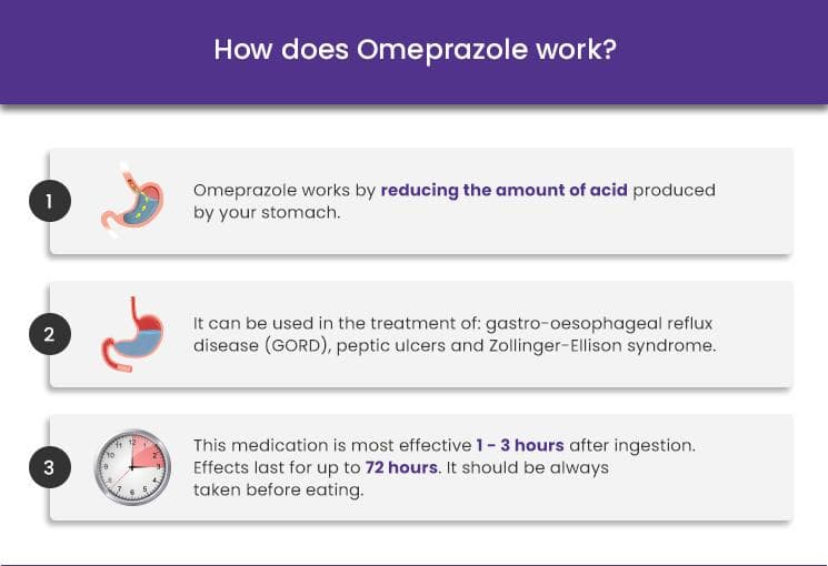 Buy Omeprazole Capsules Online Heartburn Treatment