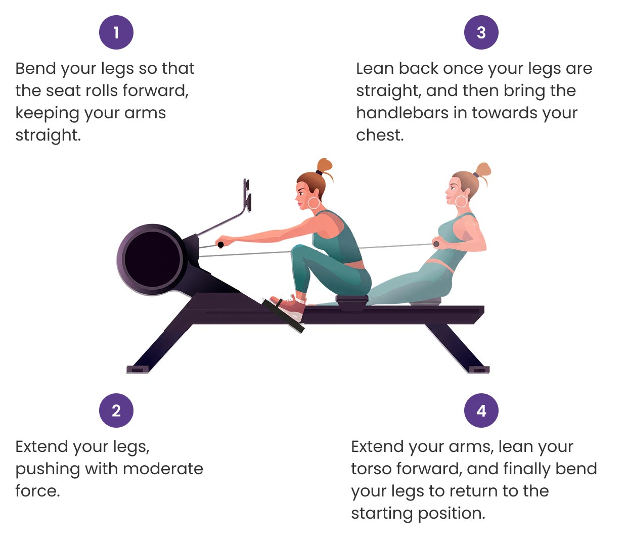 How to use the rowing maching for weight loss