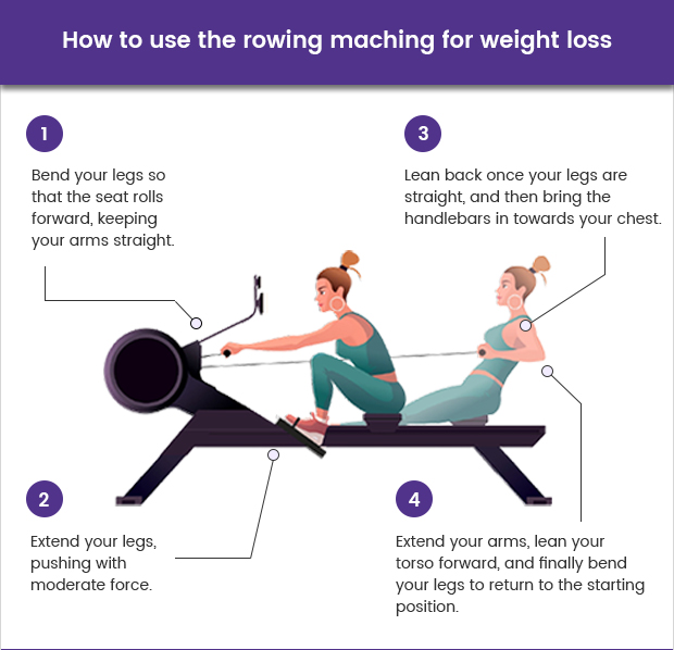 Rowing good for weight loss hot sale