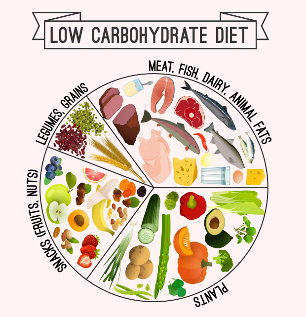 Nutritionist s Top Low Carb Diet Tips for Weight Loss