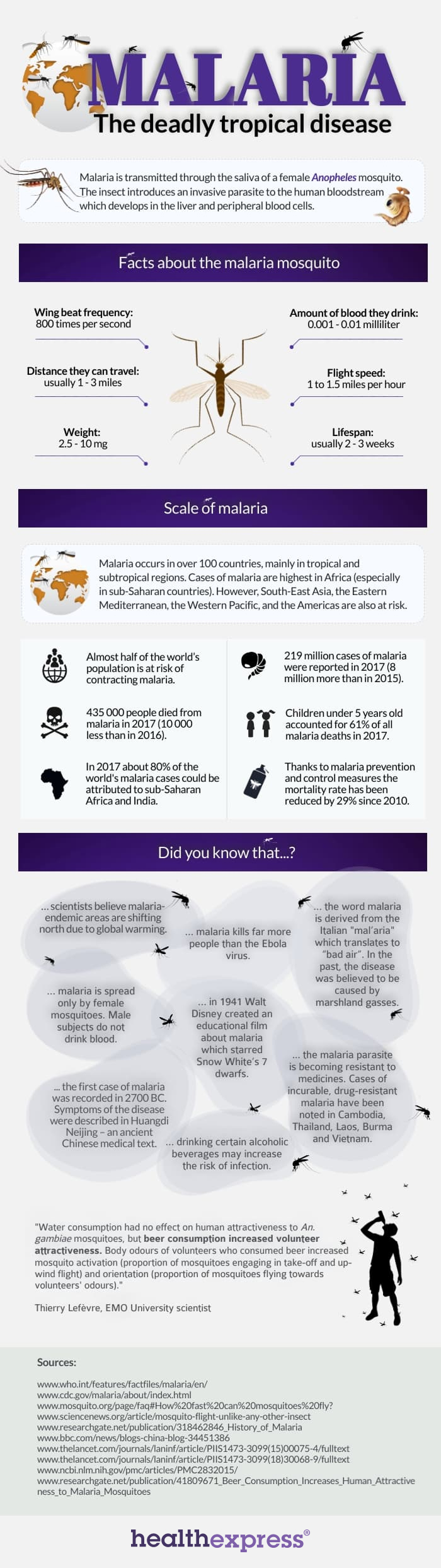 infographic about malaria
