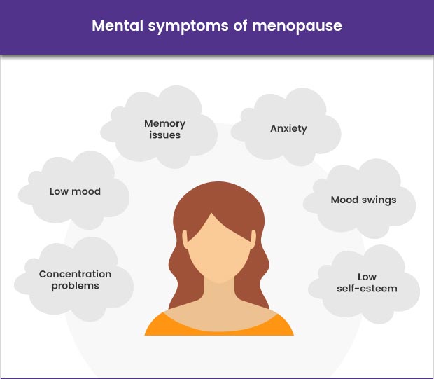 ᐅ Understanding Menopause Symptoms • HealthExpress®