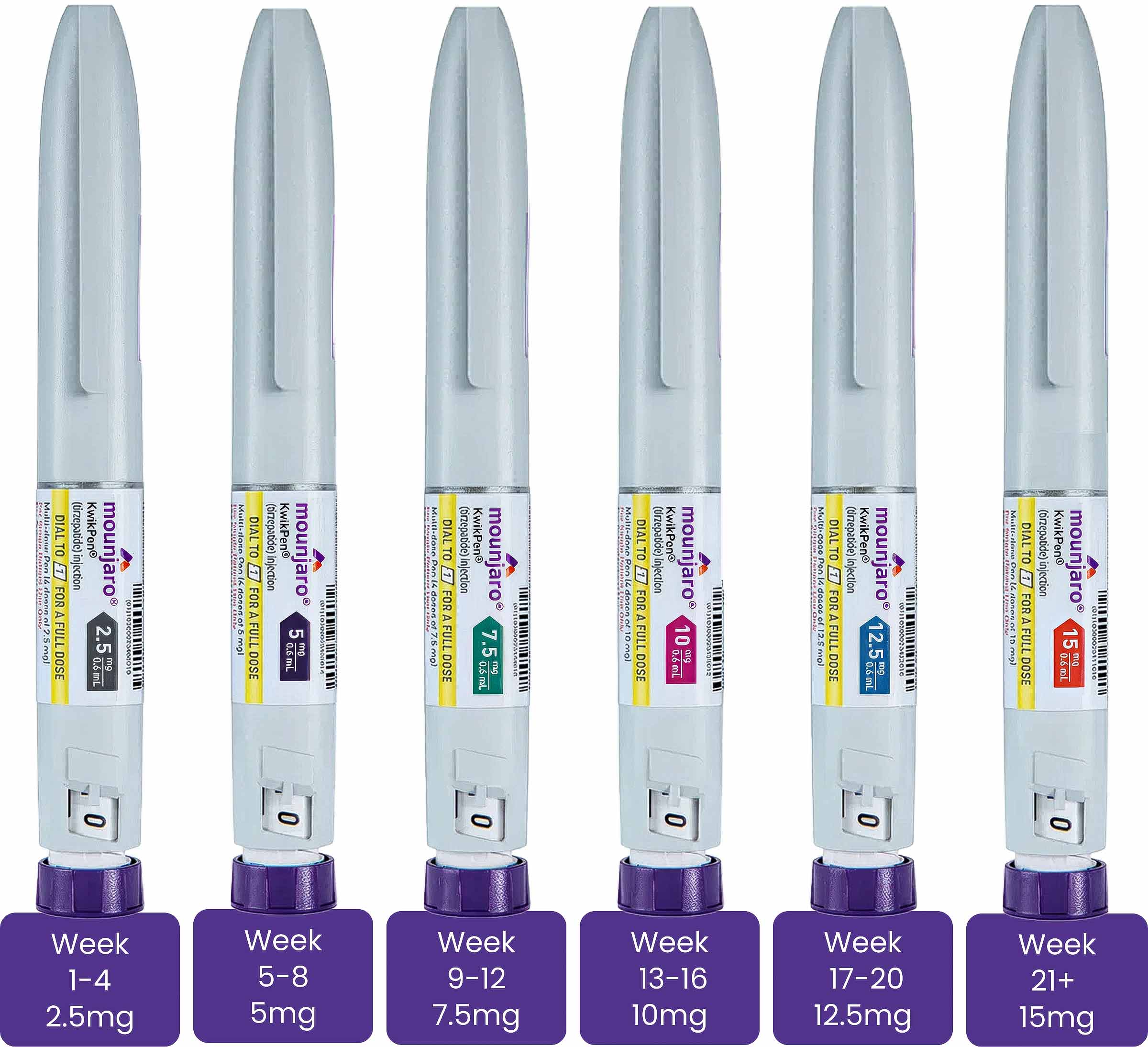 Mounjaro dosage schedule