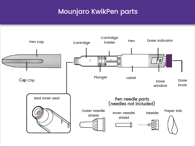 ᐅ Buy Mounjaro Pen Online UK • In Stock & Ready to Ship