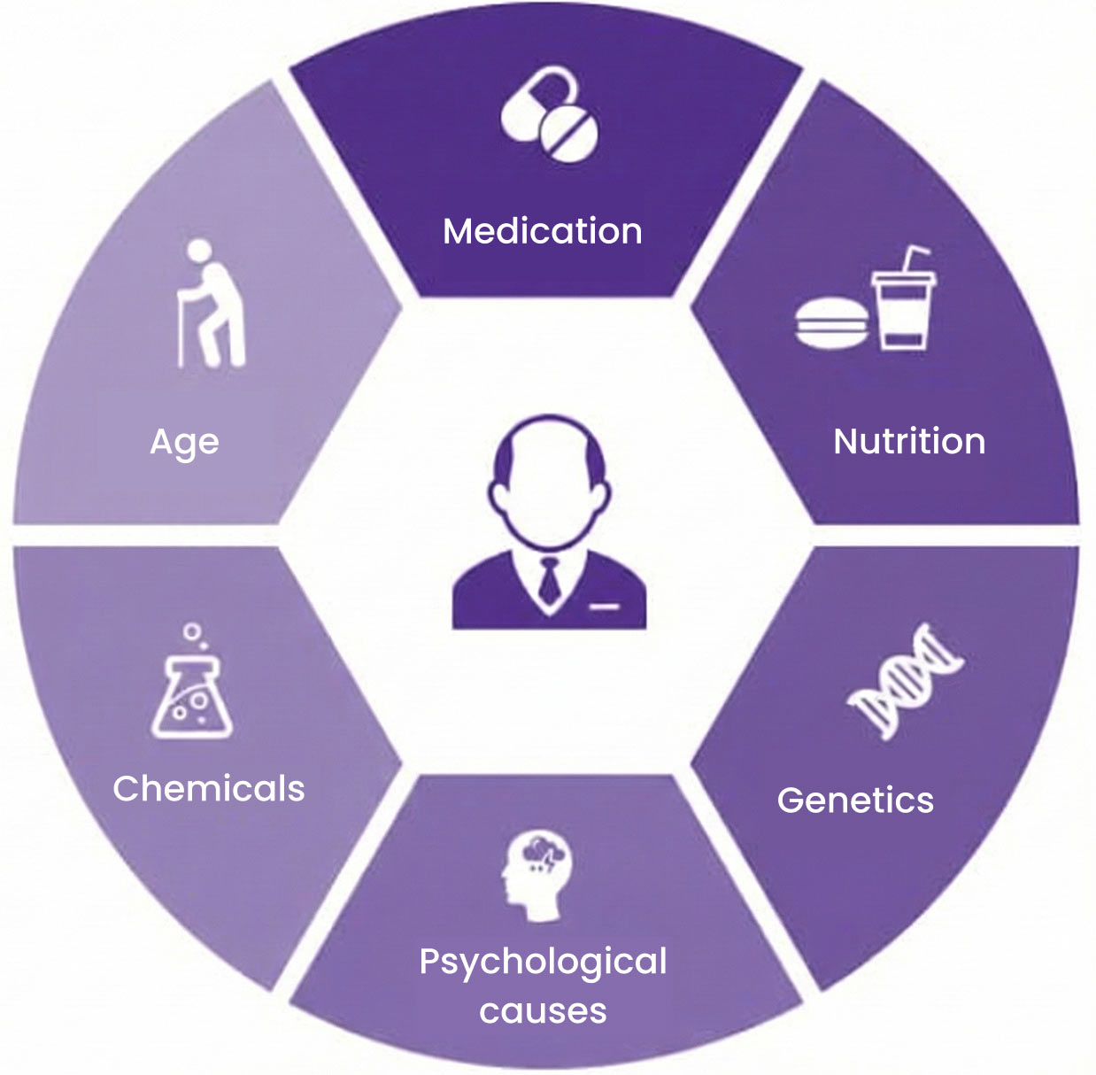 Possible causes of hair loss