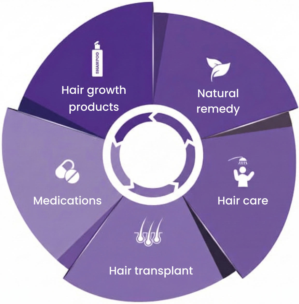 Possible treatments for hair loss