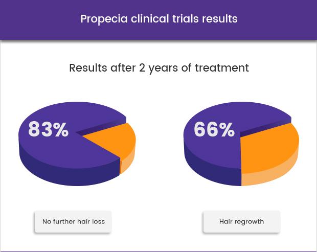 finasteride cheapest