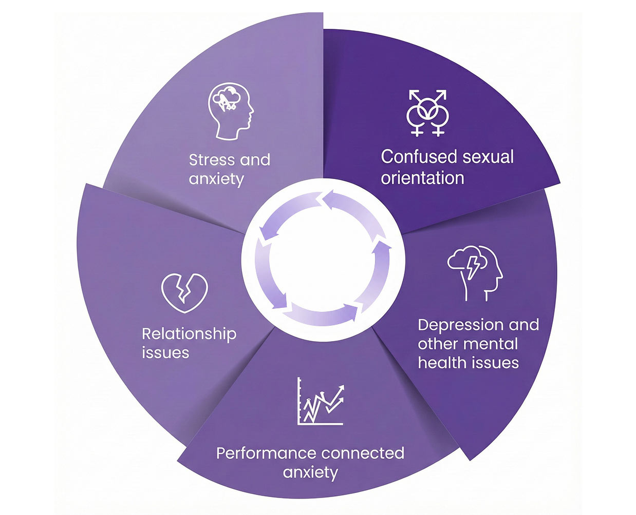 Psychological causes of impotence