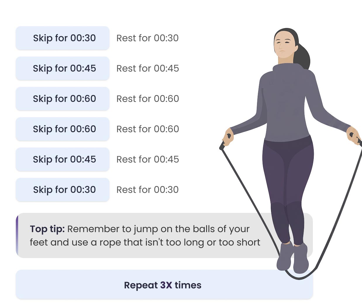 Skipping workout