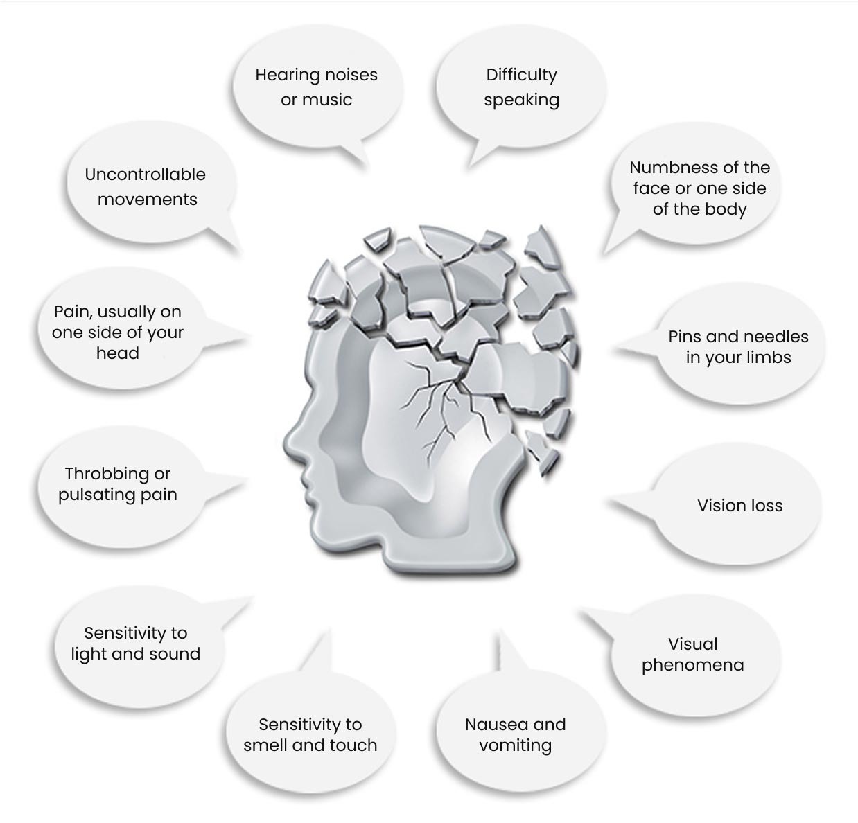 Symptoms of a migraine attack
