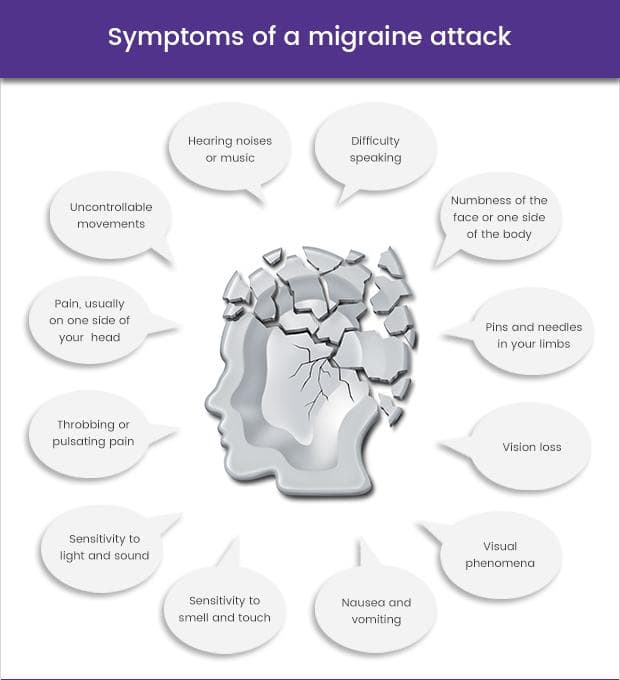 Buy Anti Migraine Drugs Online