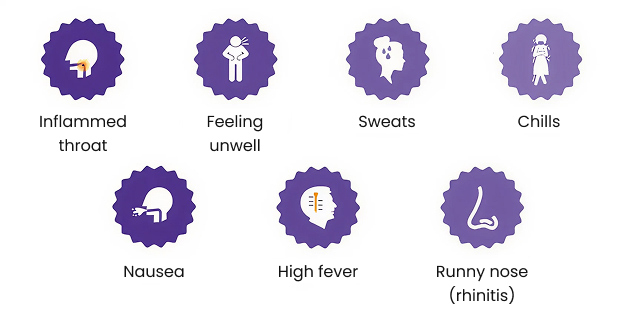 Symptoms of an influenza flu