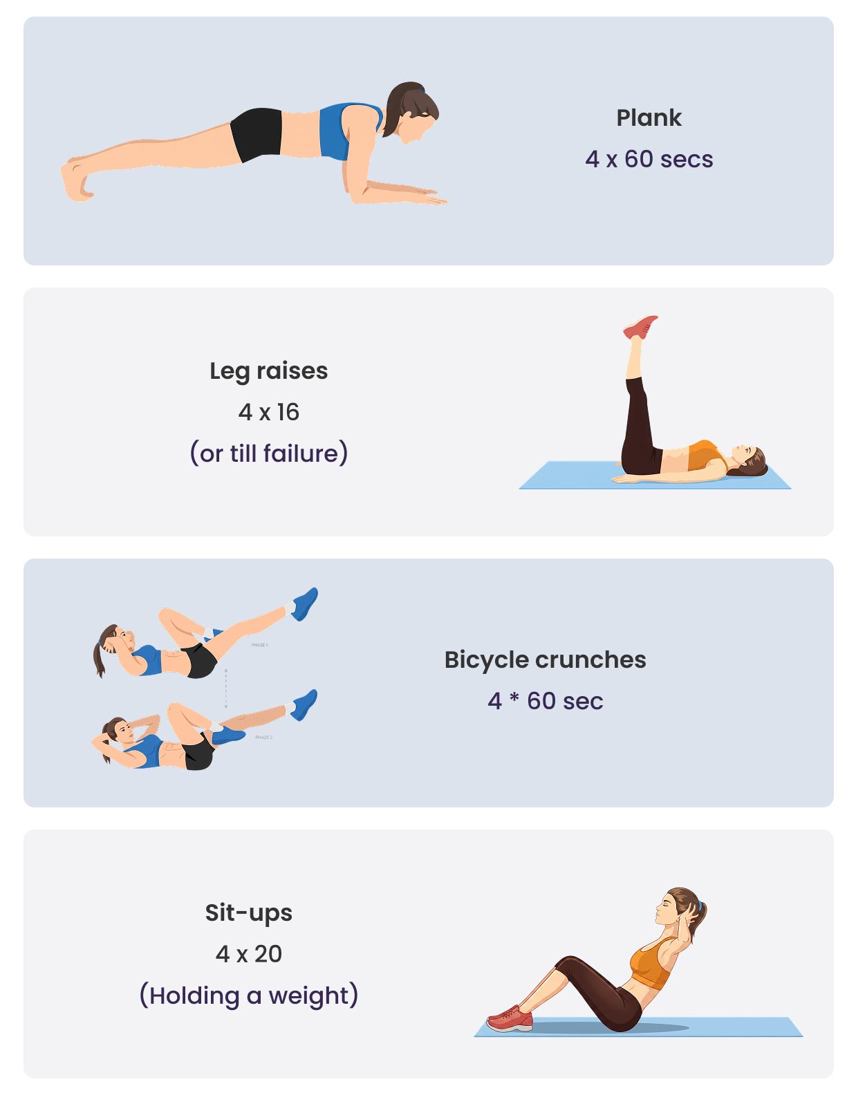 Target your abs