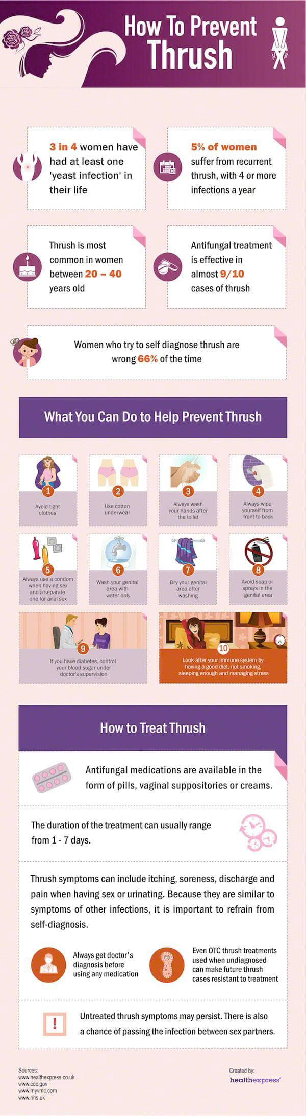 How To Prevent Thrush