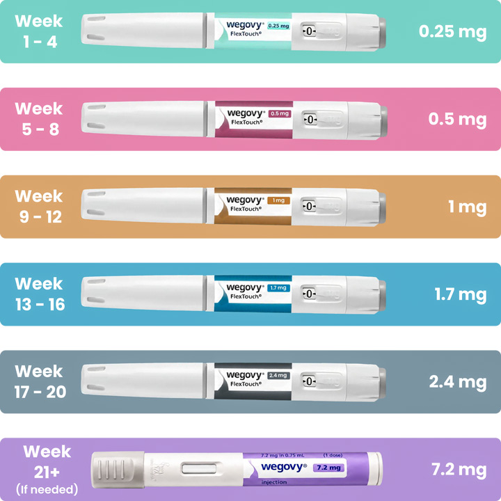 doss pens