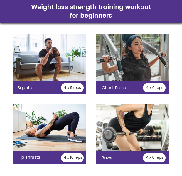 Weight Lifting for Weight Loss